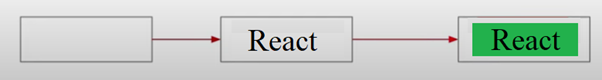 UseEffect And UseLayoutEffect In React Hooks